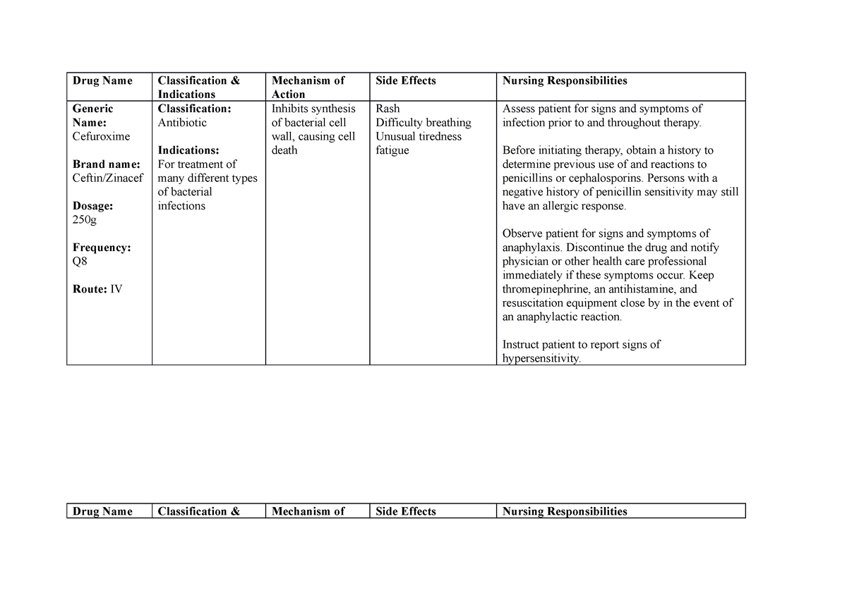 grade 7 drug assignment