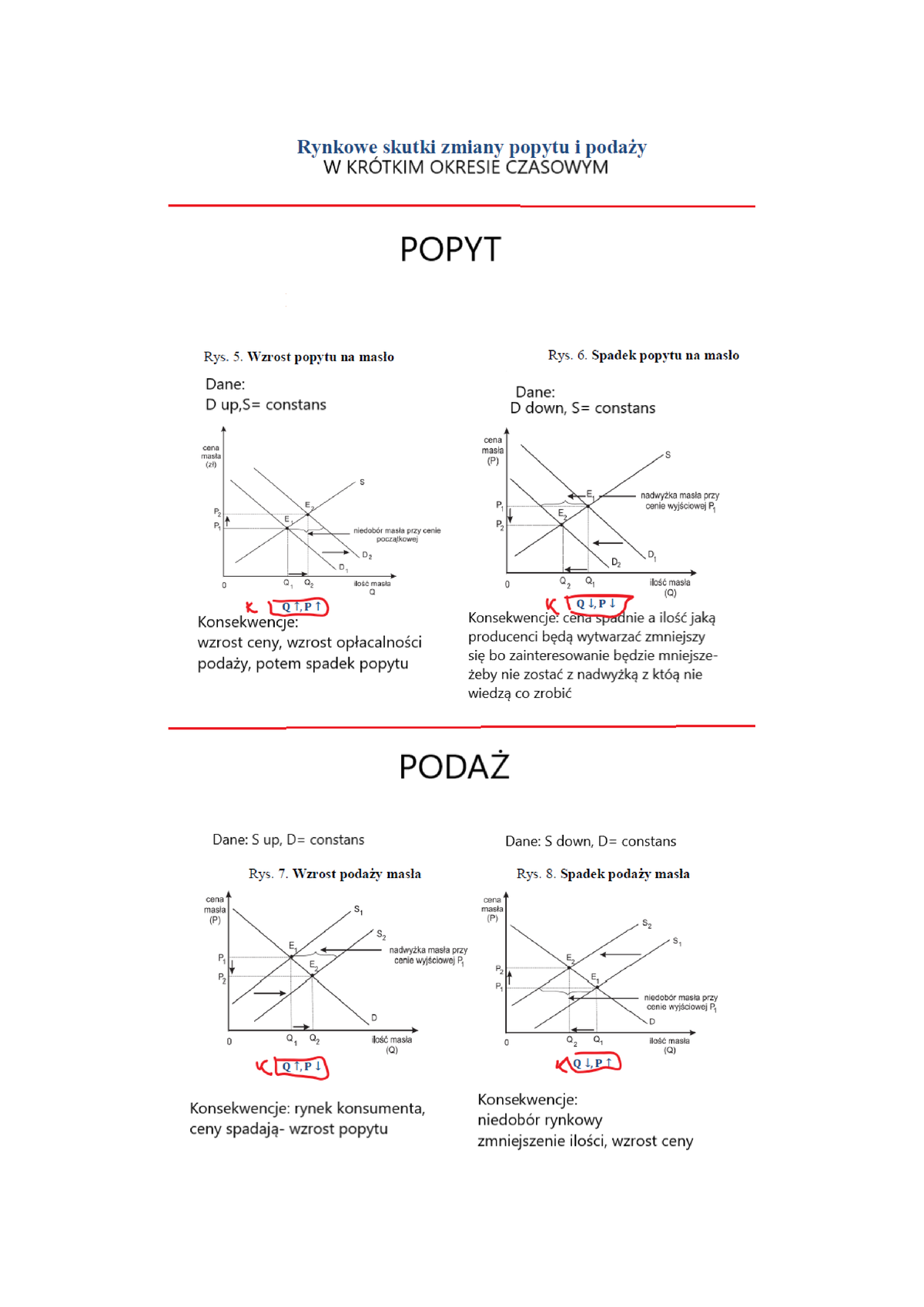 Popyt I Podaż - Mikroekonomia - Studocu