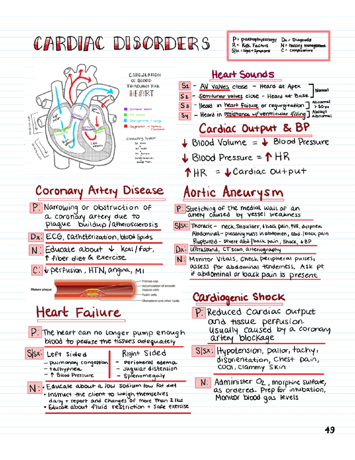 thesis on cardiac disorders