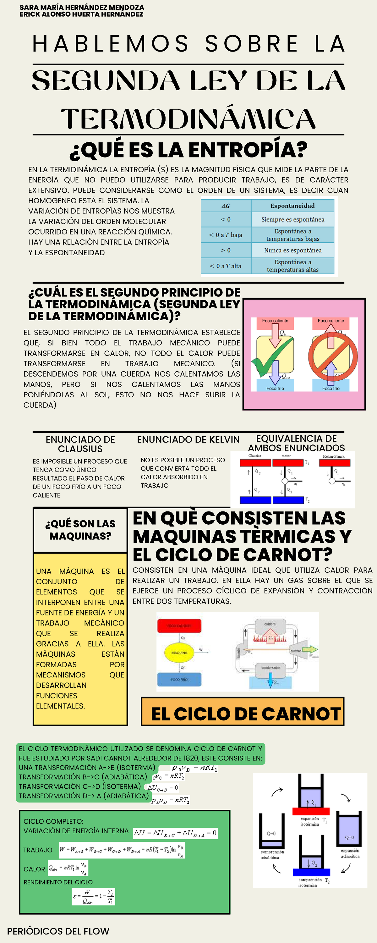 Infografia Segunda Ley De La Termodinamica - SEGUNDA LEY DE LA ...