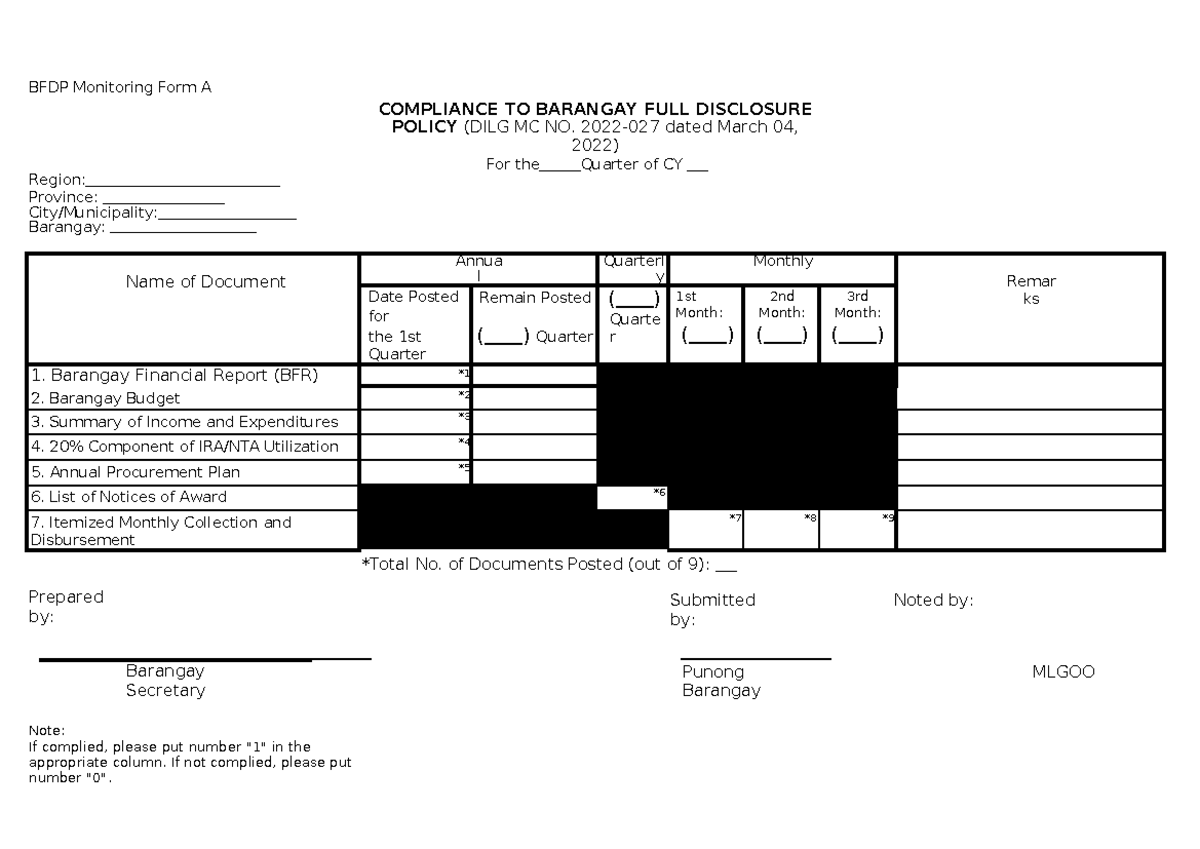 1.1.1 BFDP Monitoring Form A - BFDP Monitoring Form A Region: Province ...