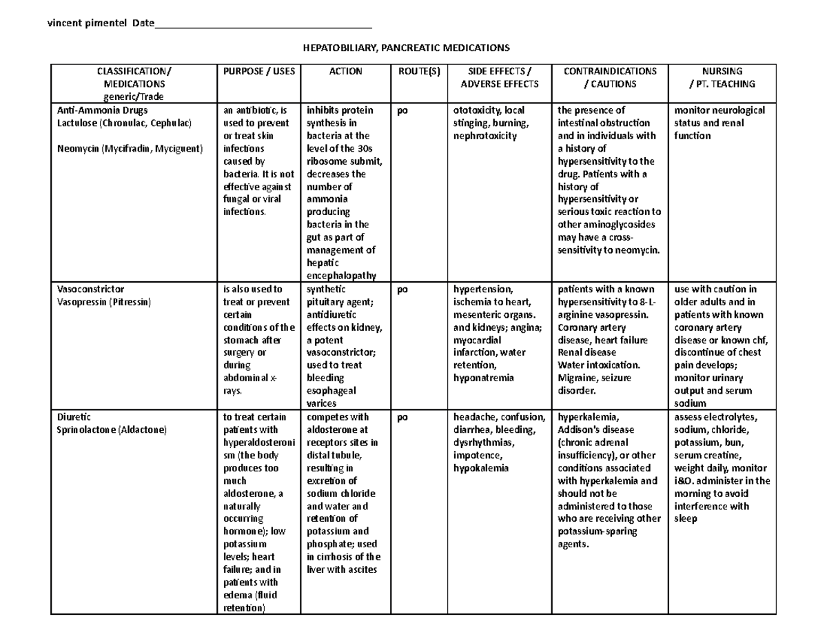 HBP. Medication .Drug Study - vincent pimentel Date