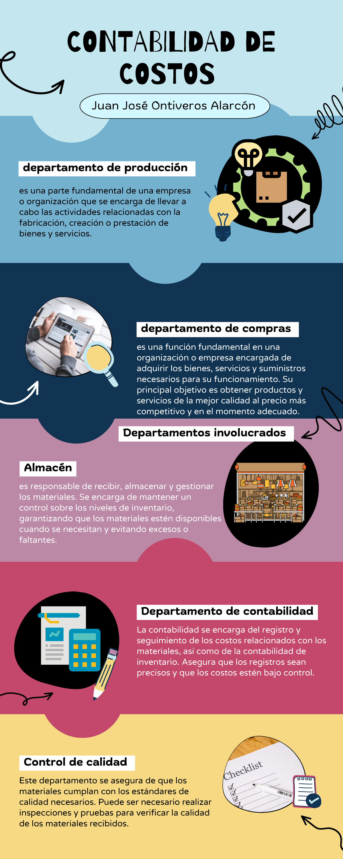 Infograf A Conta De Costos Juan Jos Ontiveros Alarc N Contabilidad