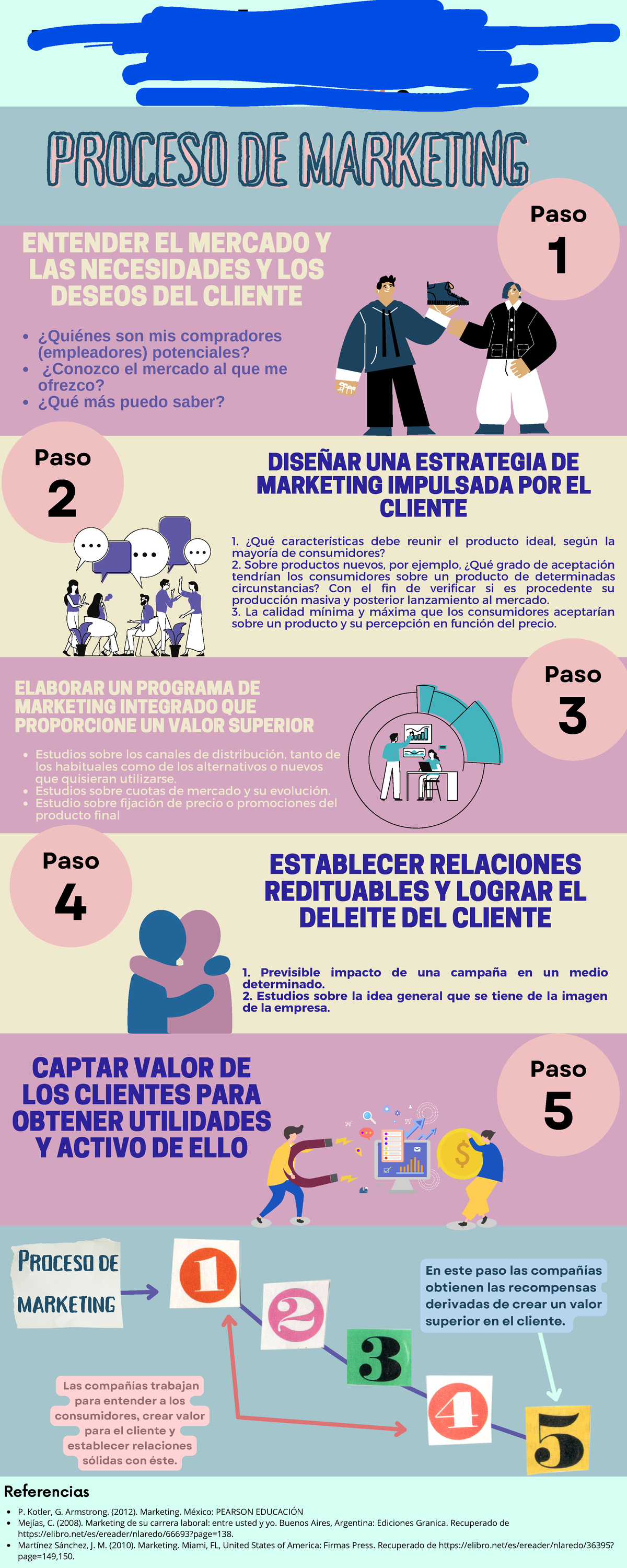 Proceso De Marketing - Paso 1 DISEÑAR UNA ESTRATEGIA DE MARKETING ...