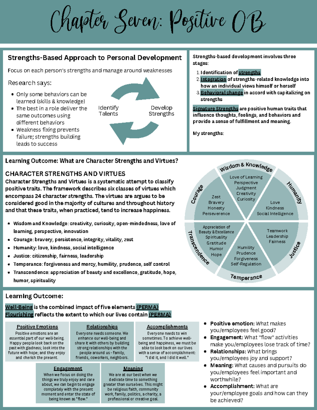 CH7 Positive Organizational Behavior - Management 301 - UW-Whitewater ...