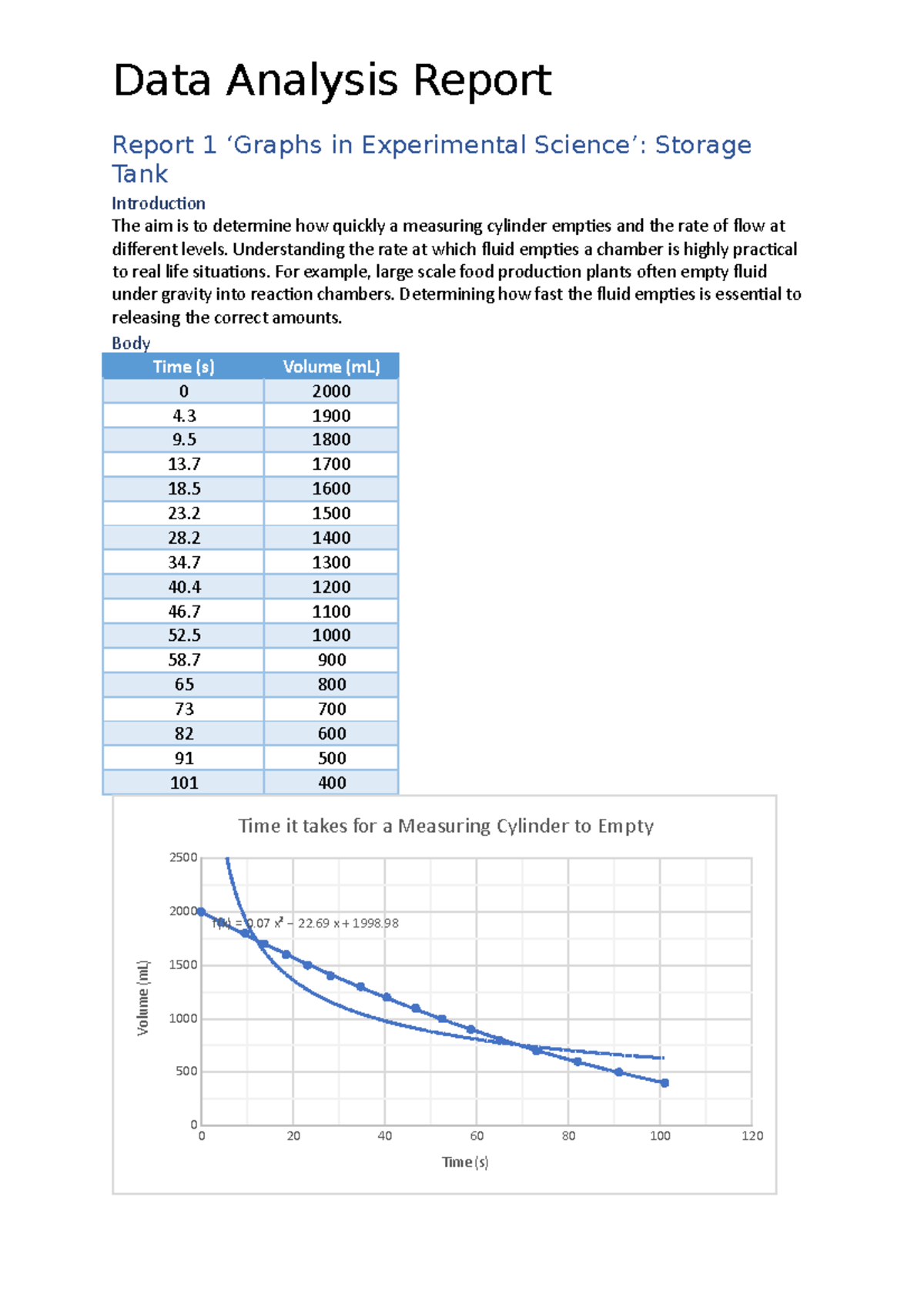 Data Analysis Report - Data Analysis Report Report 1 ‘Graphs in ...