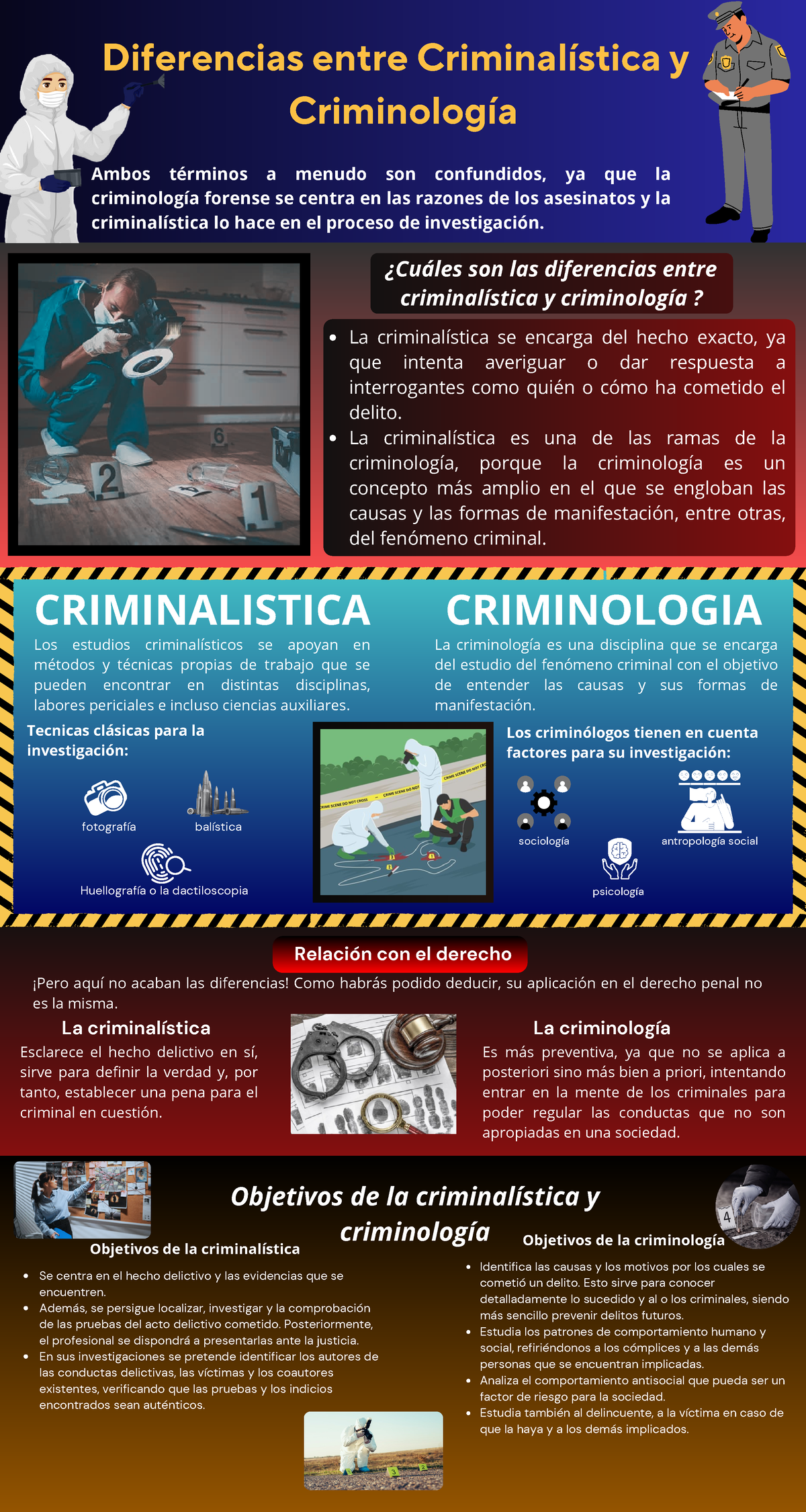 Criminologia Y Criminalistica - Diferencias Entre Criminalística Y ...