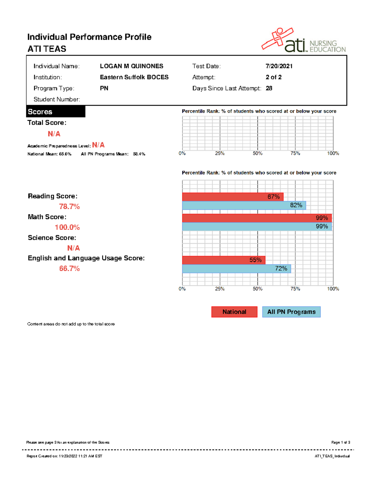 Report nursing Individual Performance Profile ATI TEAS Individual
