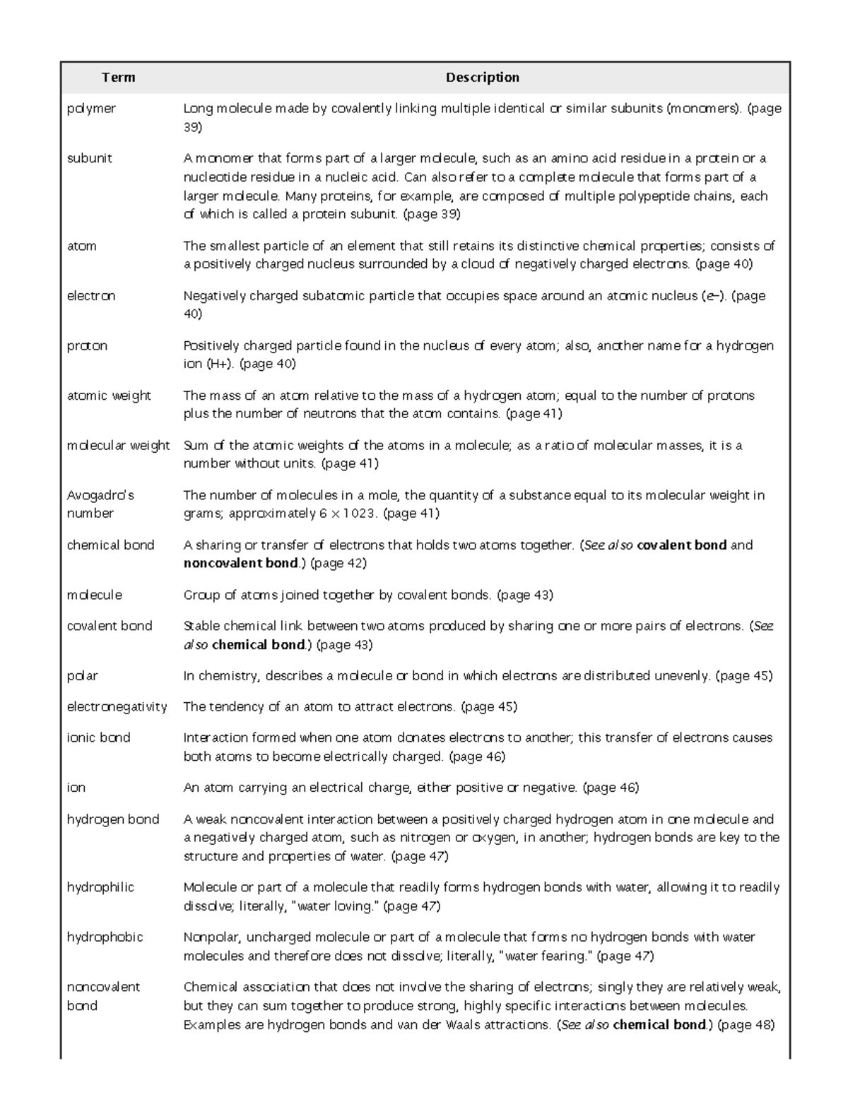 w-w-norton-flashcards-ch-2-term-description-polymer-long-molecule