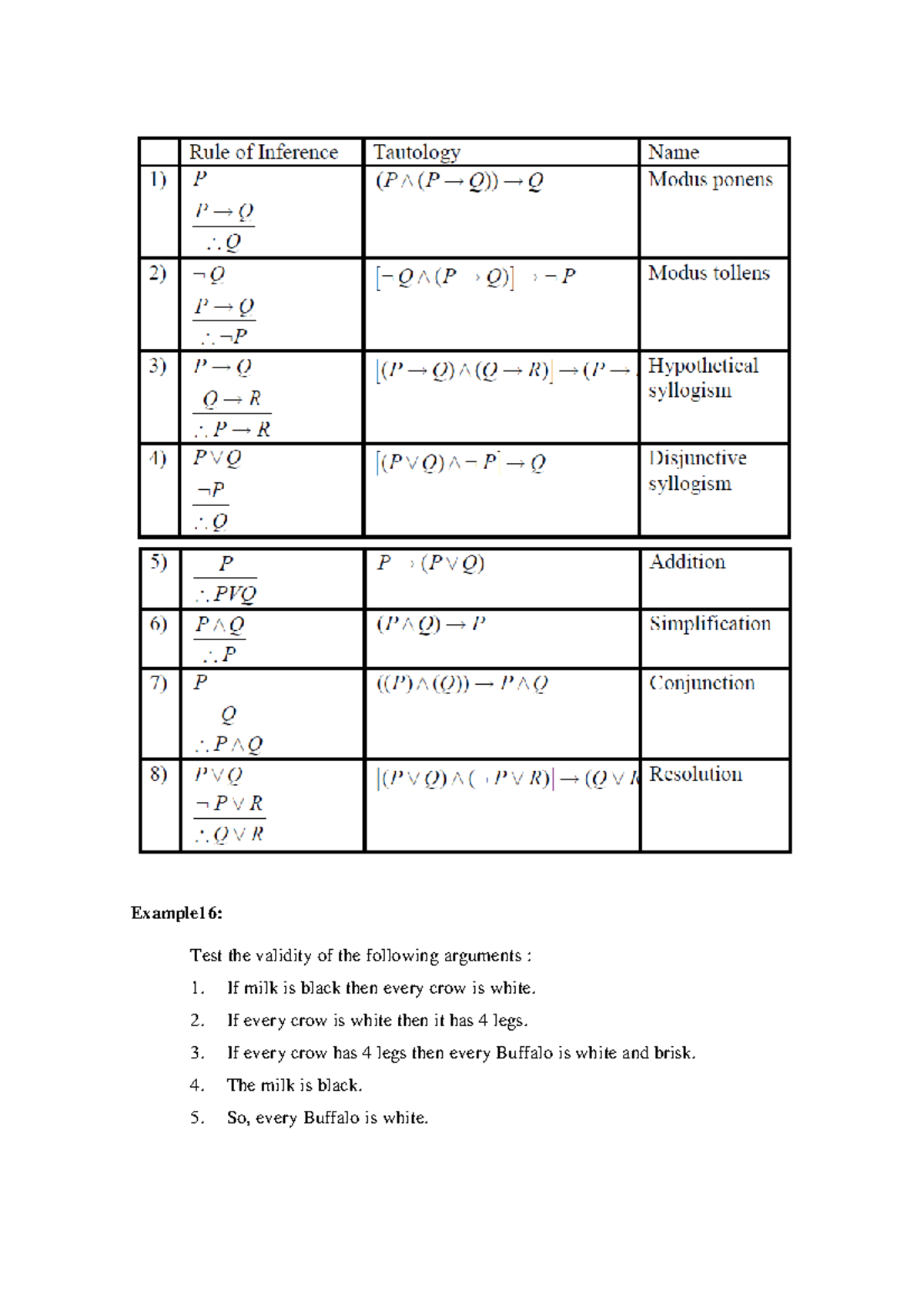 Discrete Mathematics Lecturer Notes PDF-7 - Example16: Test the ...