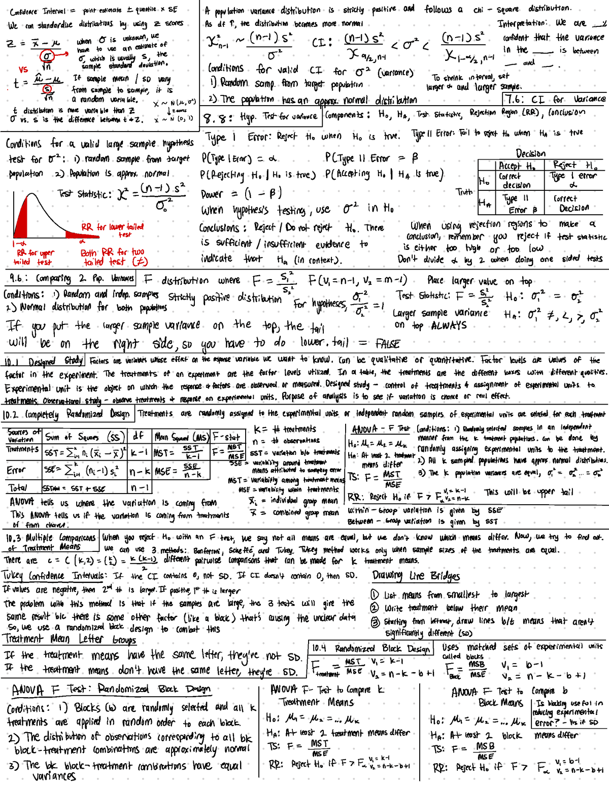 cheat-sheet-number-1-i-confidence-interval-point-estimate