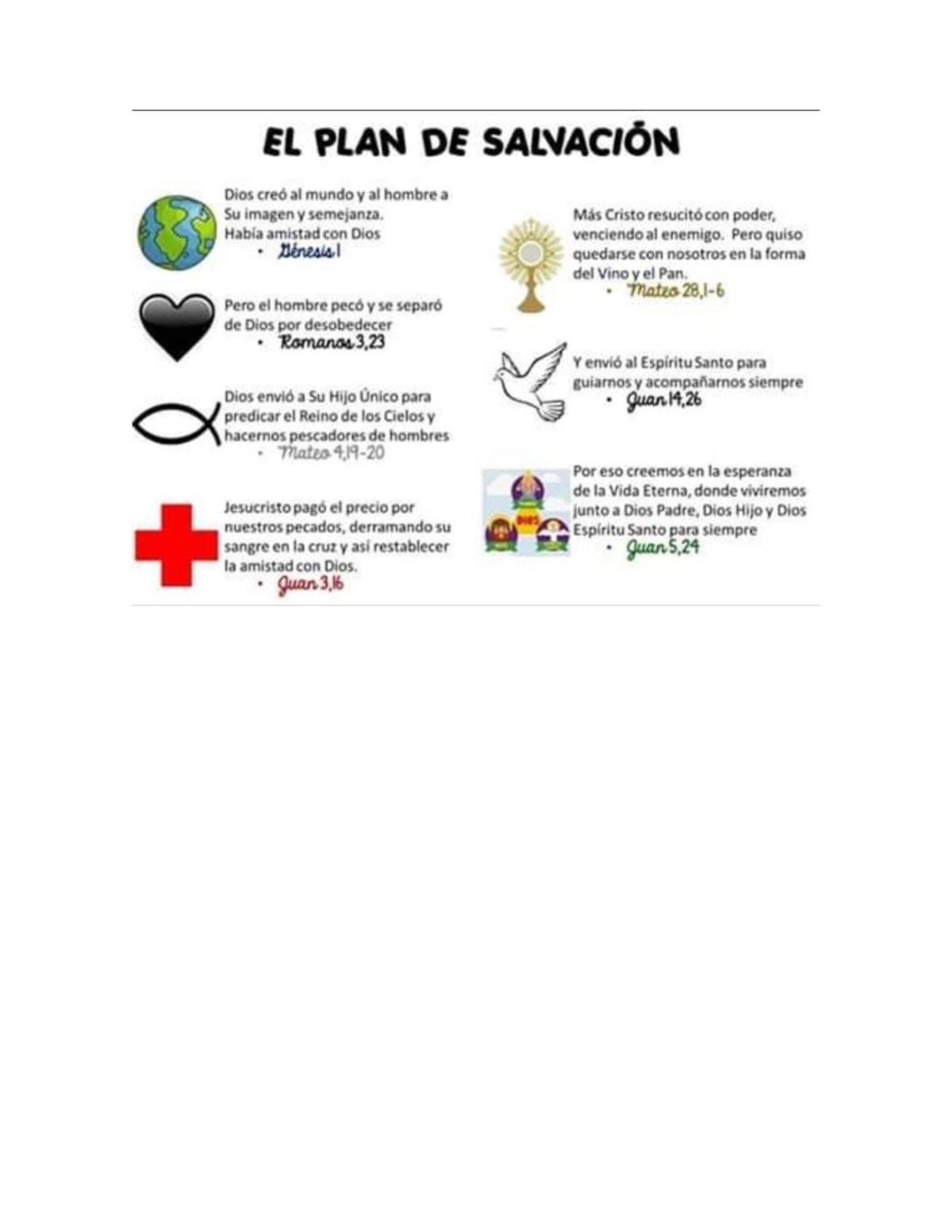 iNVESTIGACIÓN DE cLASES - EL PLAN DE SALVACIÓN Dios creó al mundo y al ...
