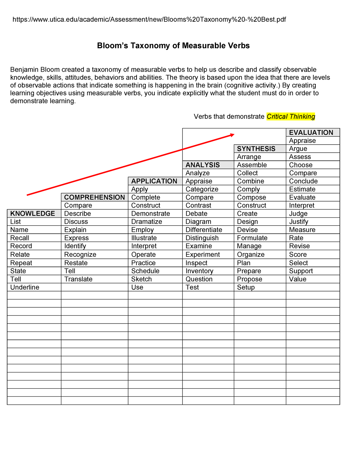 blooms-taxonomy-measurable-verb-termssdasfsdfdsfsdfsd-bloom-s