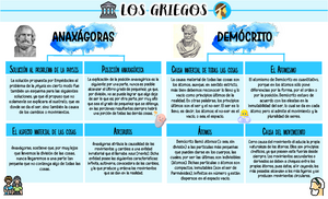 Mapa Conceptual- Filosofía - LOS GRIEGOS DEMÓCRITO Solución al problema de  la physis La solución - Studocu