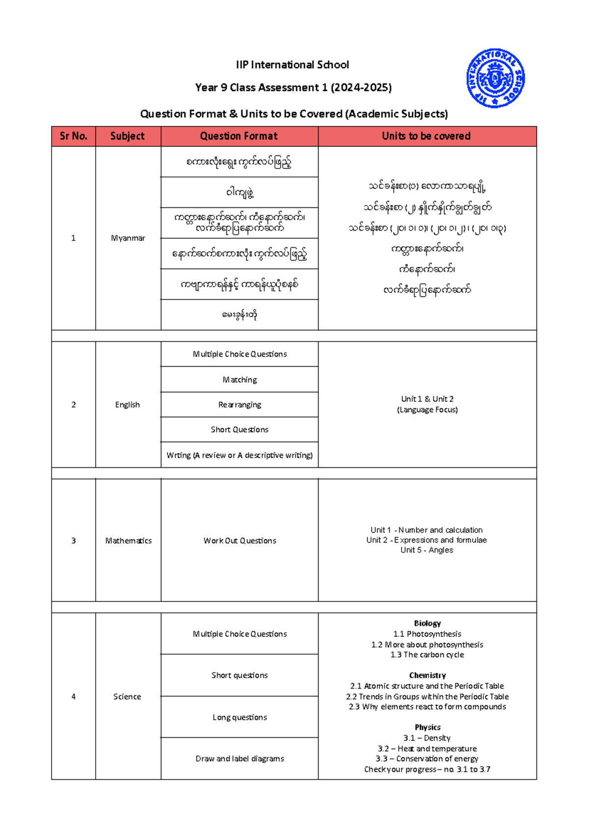 Year 9 Class Assessment 1 Question Format & Units to be Covered ...