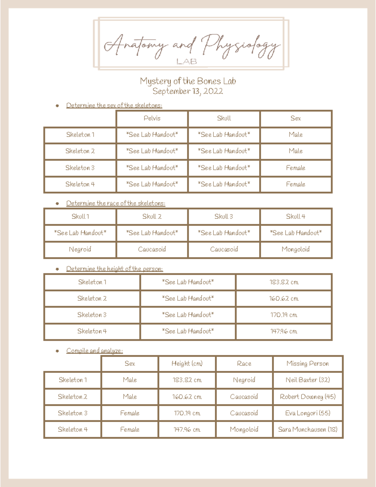 Mystery of the Bones Lab Mystery of the Bones Lab September 13, 2022