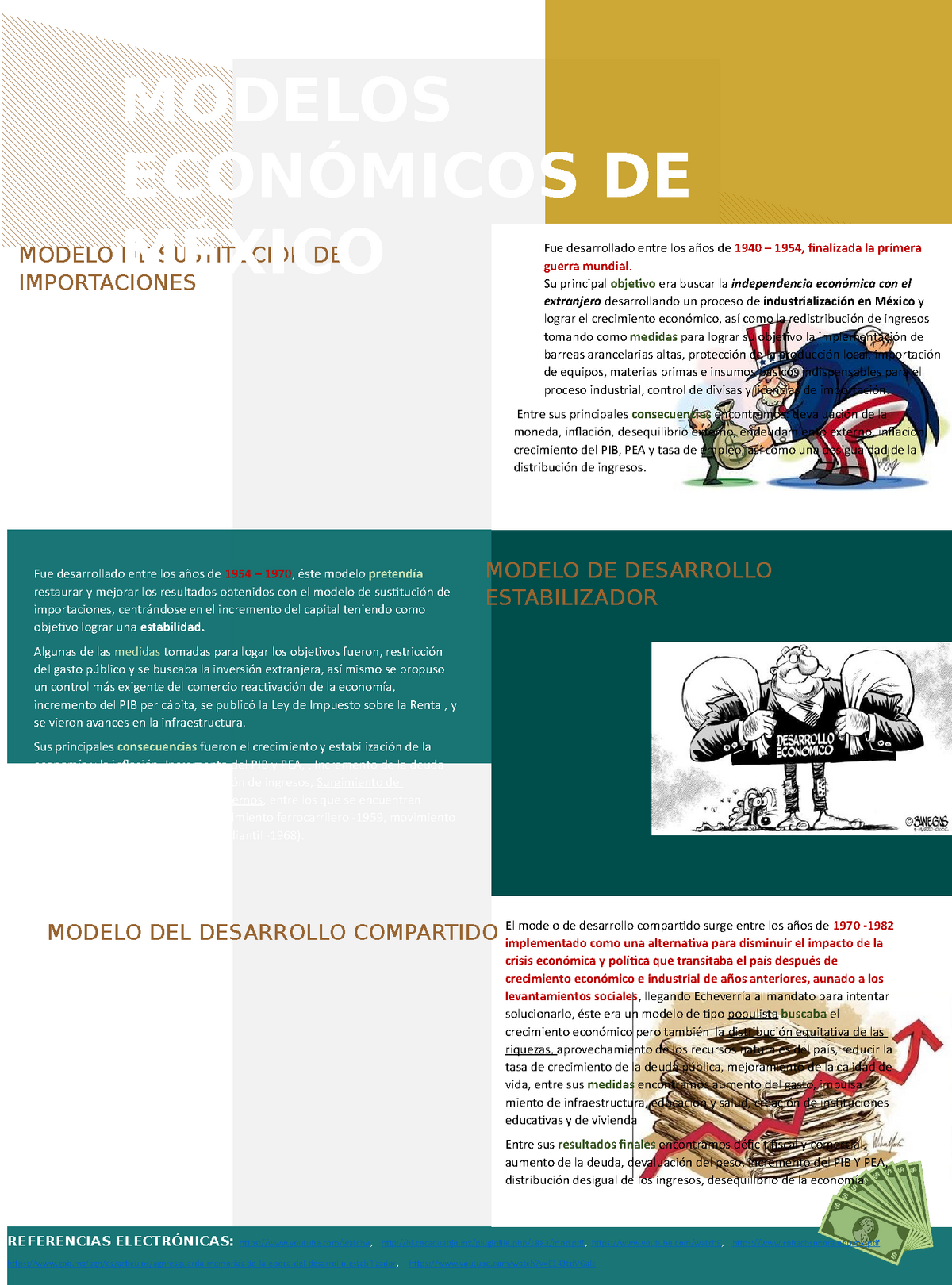 Infografía acerca de los modelos económicos de México - REFERENCIAS  ELECTRÓNICAS: youtube/watchA, - Studocu