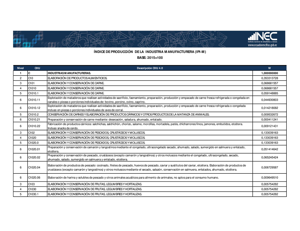 4. Estructura Esquematica Del IPI-M En Funcion De La CIIU 4.0 - Nivel ...