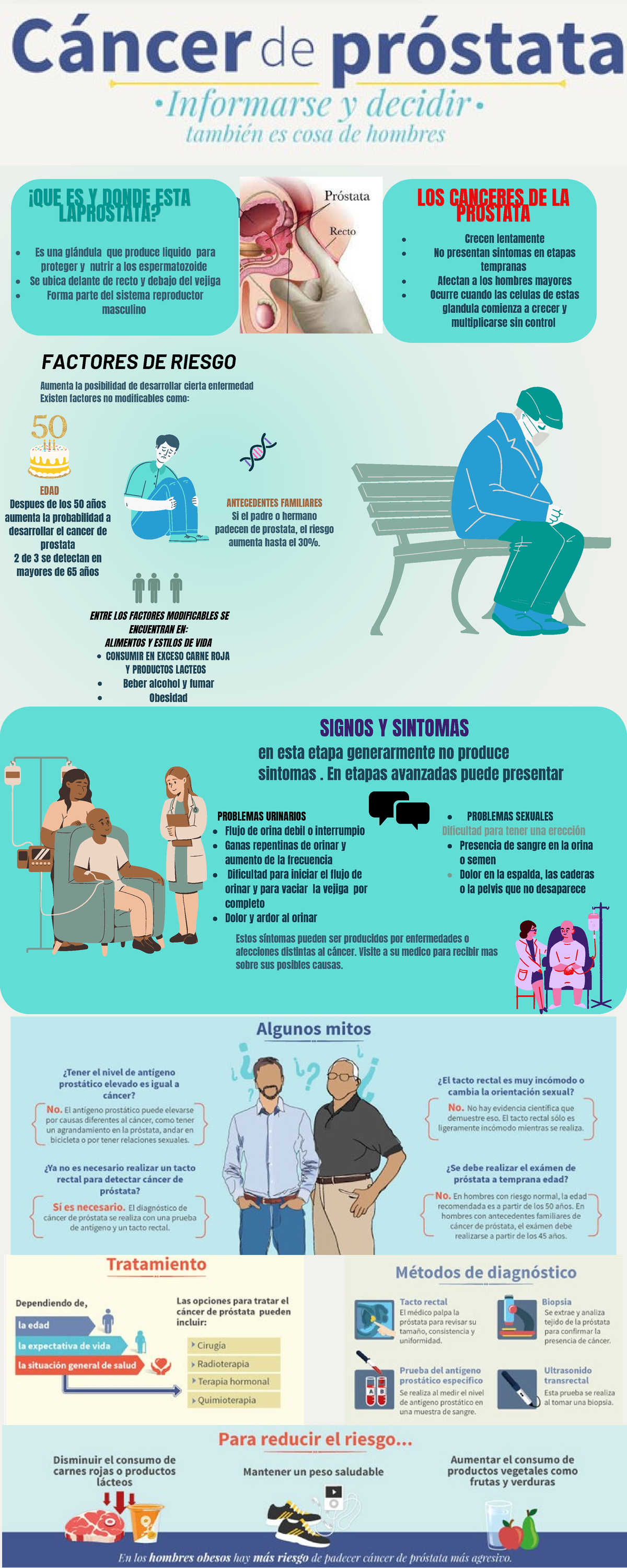 Cancer DE Prostata - buen trabajo - estadísticas de méxico cáncer ...