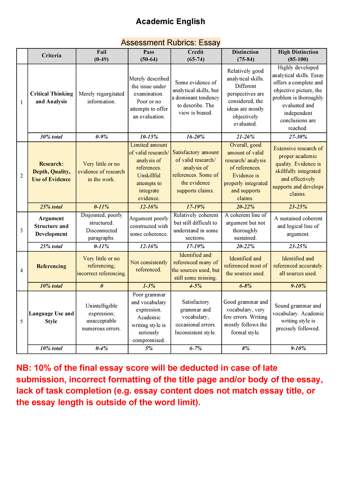 criteria in essay test