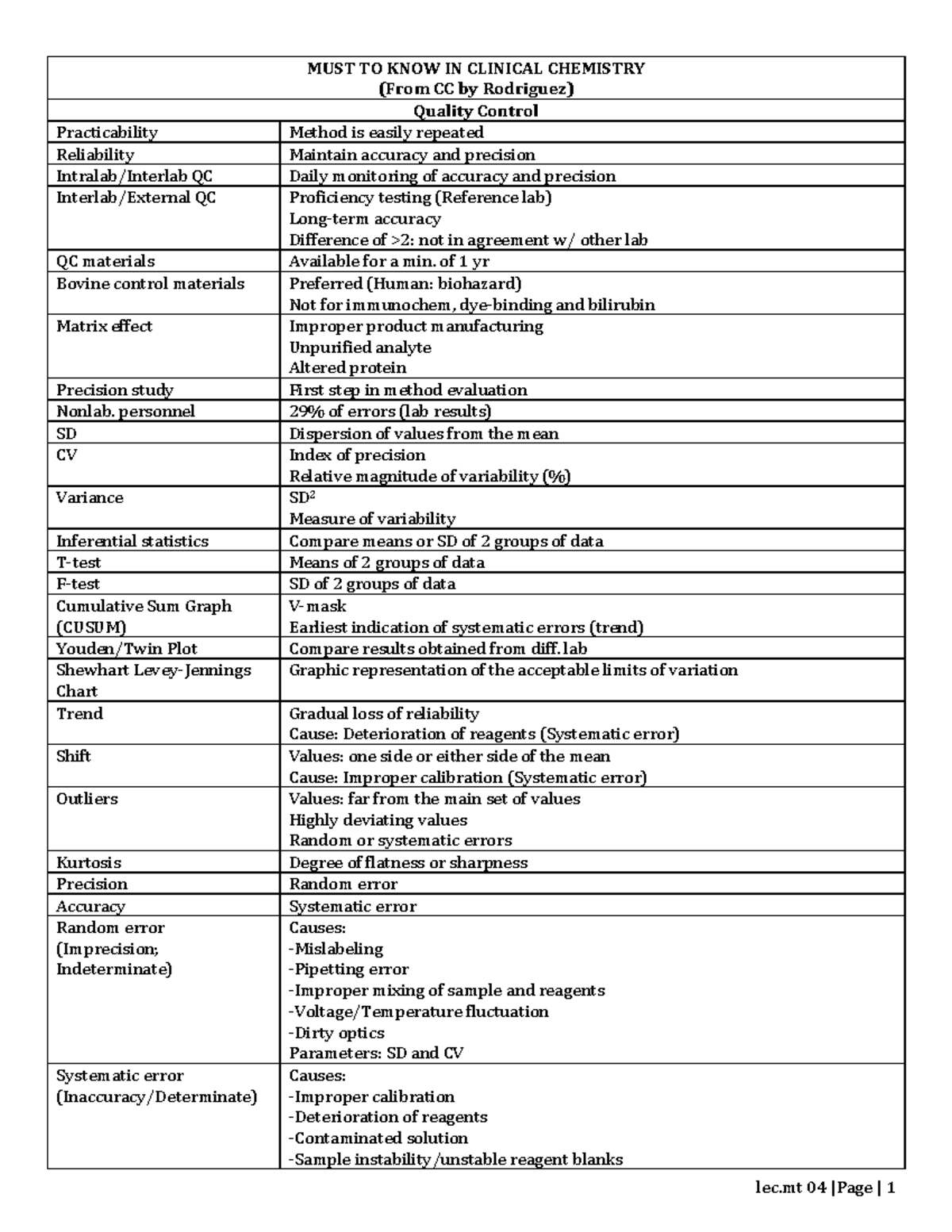 Purpose Of Clinical Chemistry