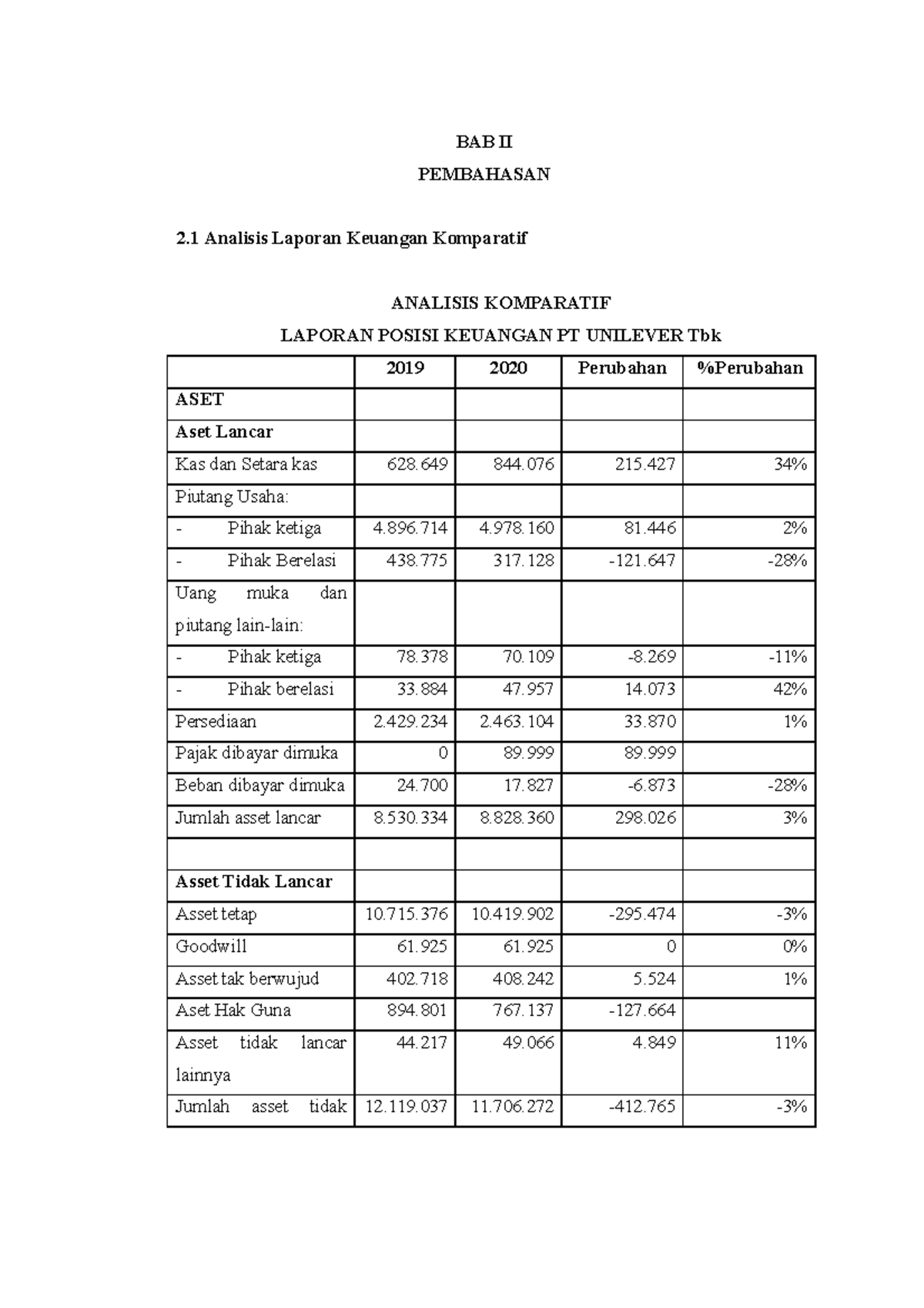 BAB II Pembahasan - ANALISIS KOMPARATIF LAPORAN POSISI KEUANGAN PT ...