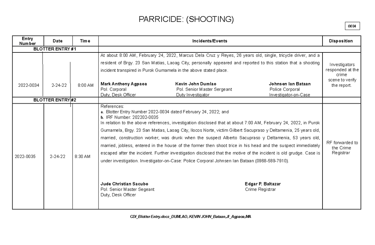 Retakeblotter 1 - about blotter - PARRICIDE: (SHOOTING) Entry Number ...