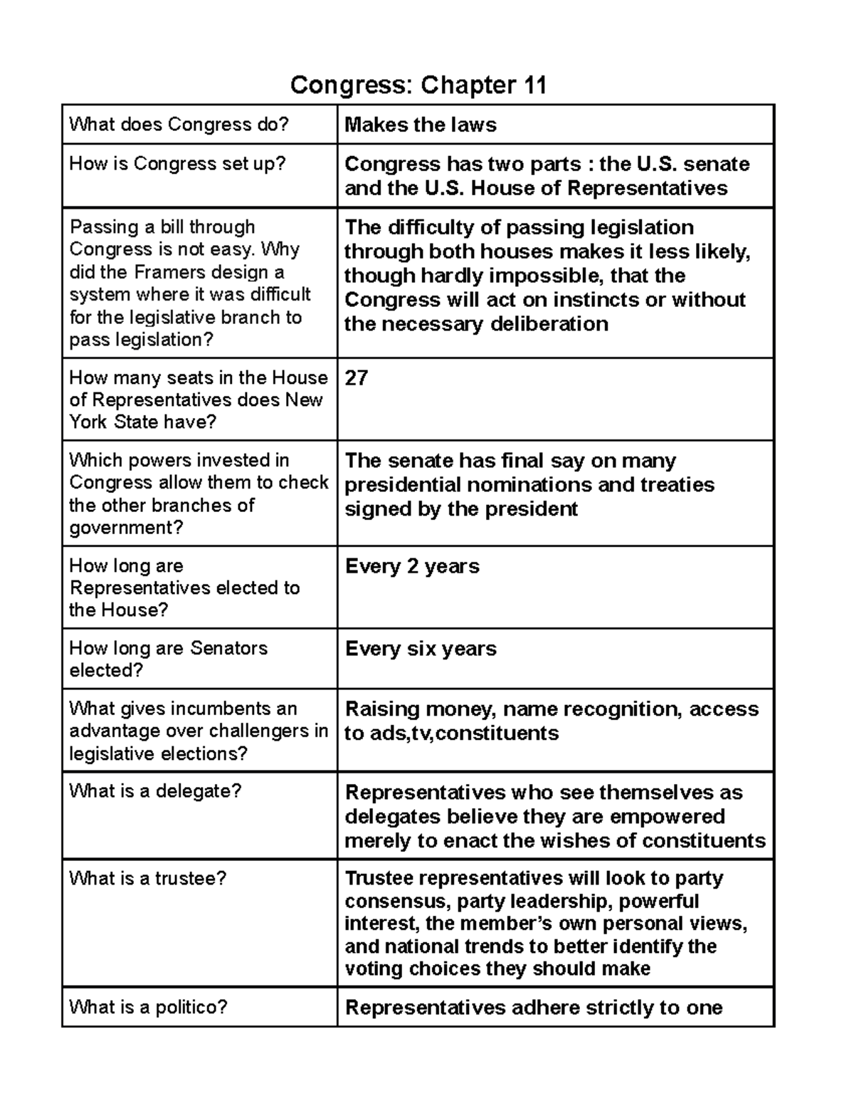 Mickayla Abrams Congress SG Congress Chapter 11 What does Congress