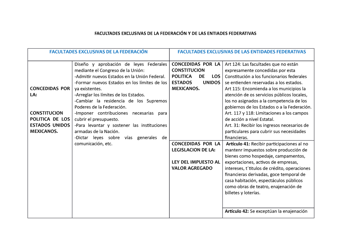 D. Fiscal II. - Facultades Exclusivas DE LA FederacióN Y DE LAS ...