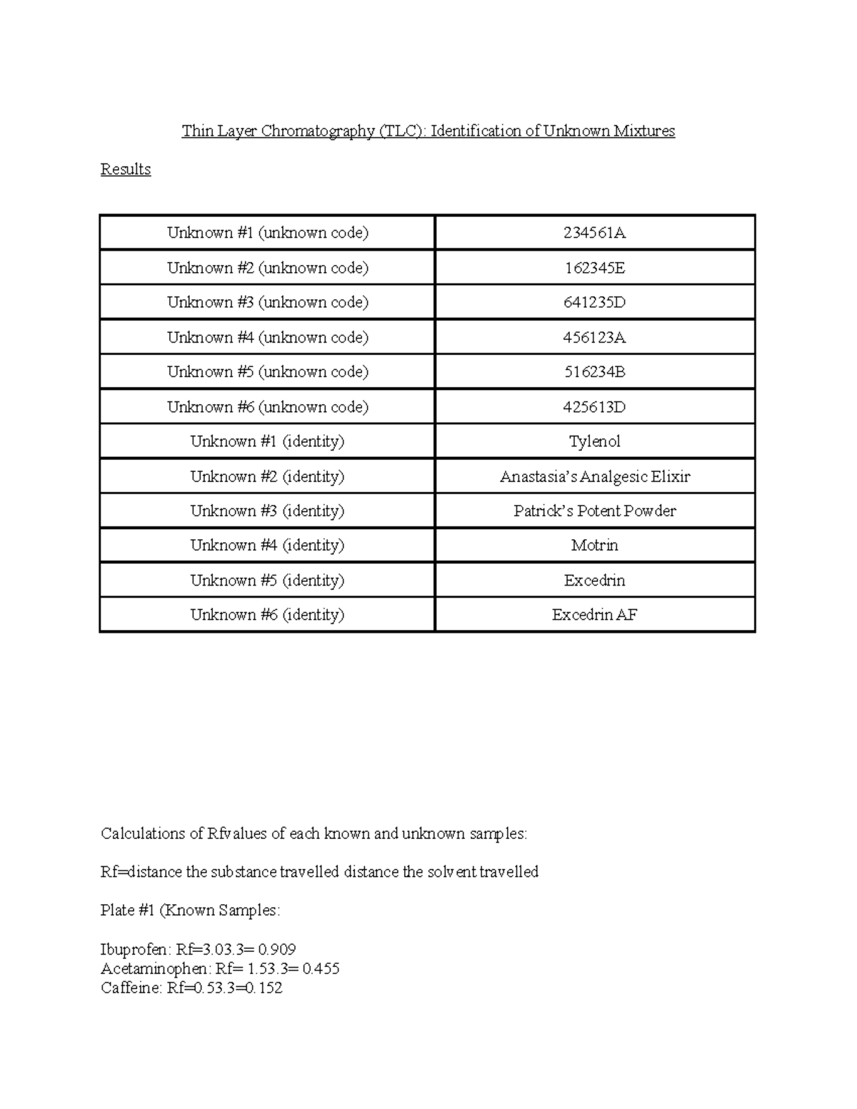 TLC Post Lab cf Results and Discussion Sections for TLC Lab Report