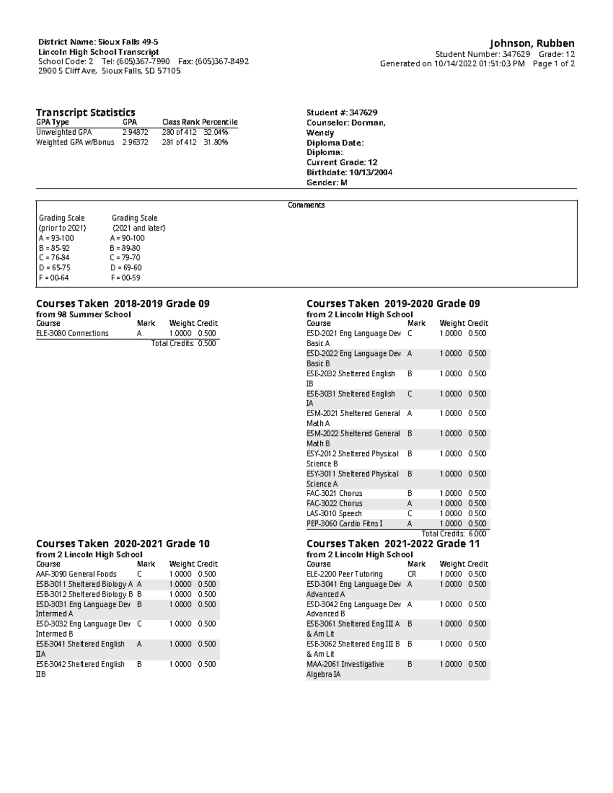 Report - need more - District Name: Sioux Falls 49- Lincoln High School ...