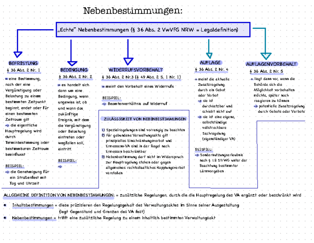 Isolierte Anfechtung Von Nebenbestimmungen www.studocu.com