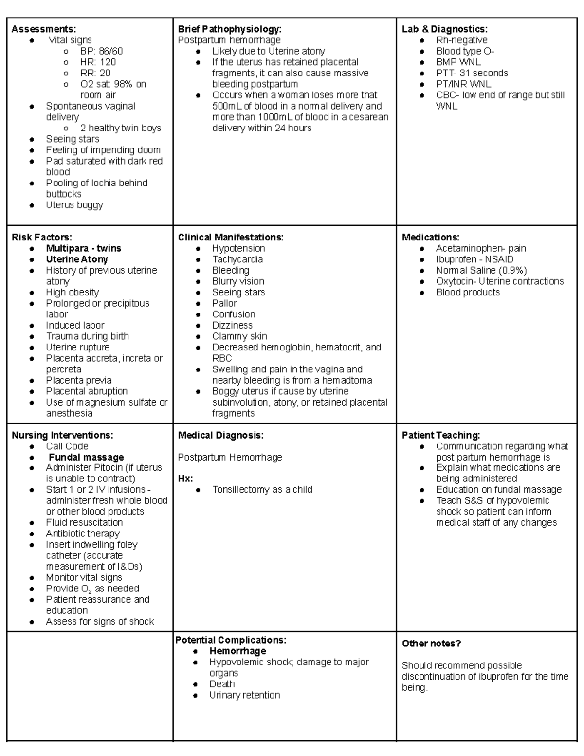 Postpartum Hemorrhage Concept Map