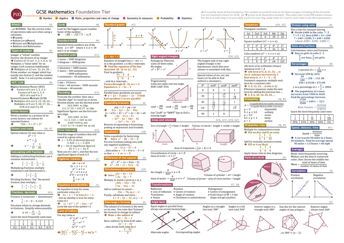 Pixl GCSE Maths Formula (Foundation) - GCSE Mathematics Foundation Tier ...