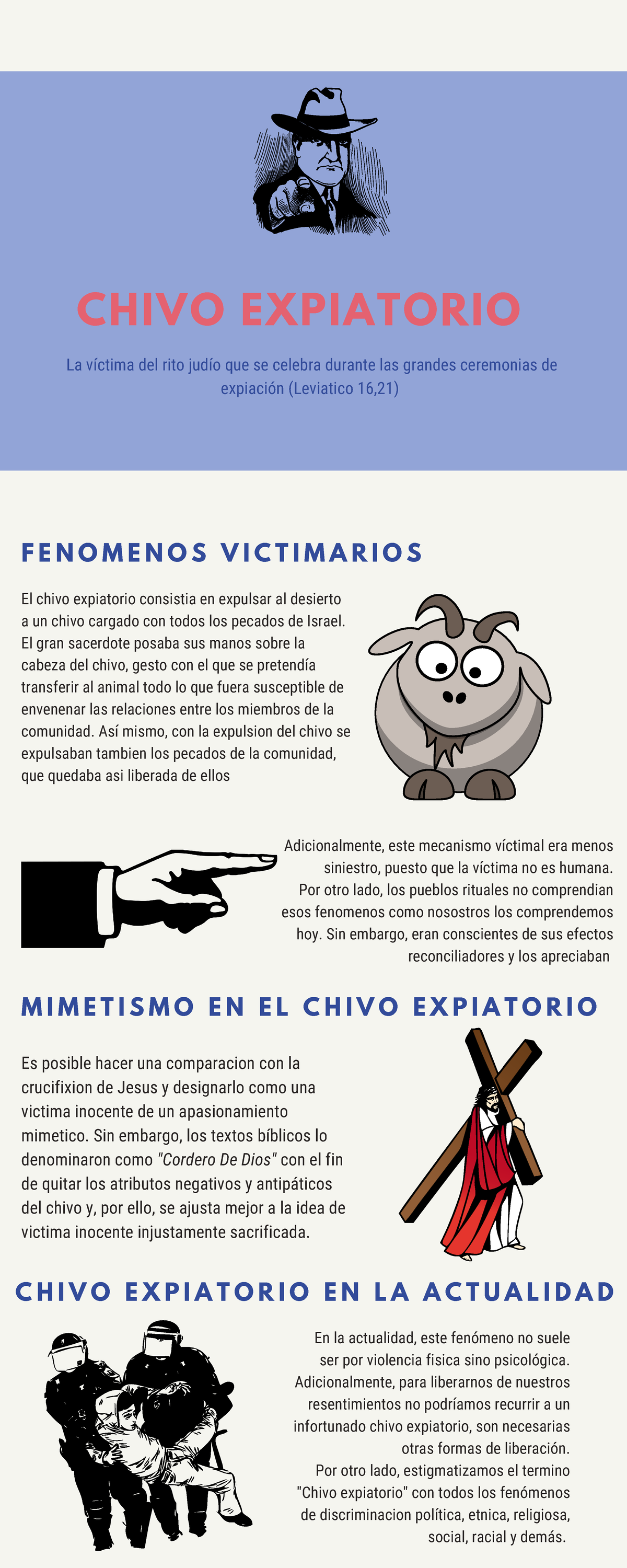 Chivo Expiatorio CHIVO EXPIATORIO La víctima del rito judío que se