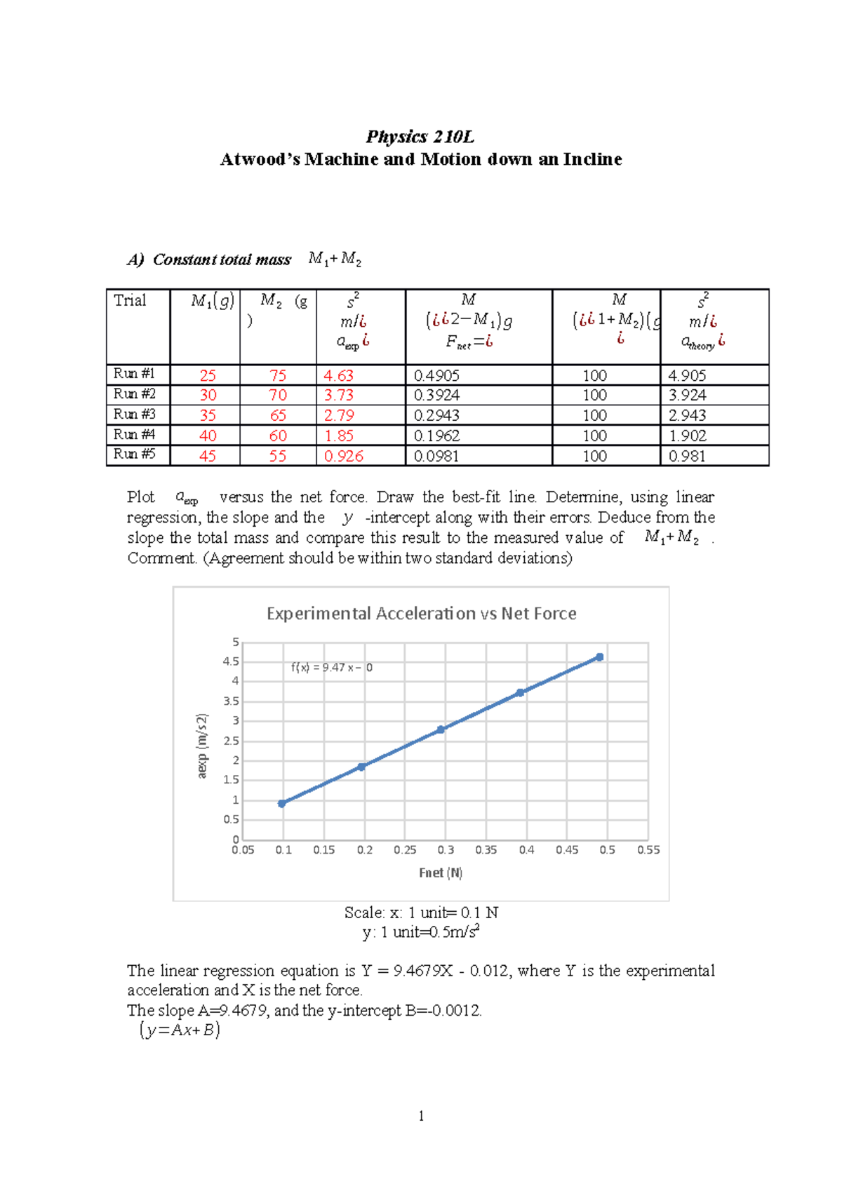 Atwoods Machine-report - Physics 210L Atwood’s Machine And Motion Down ...