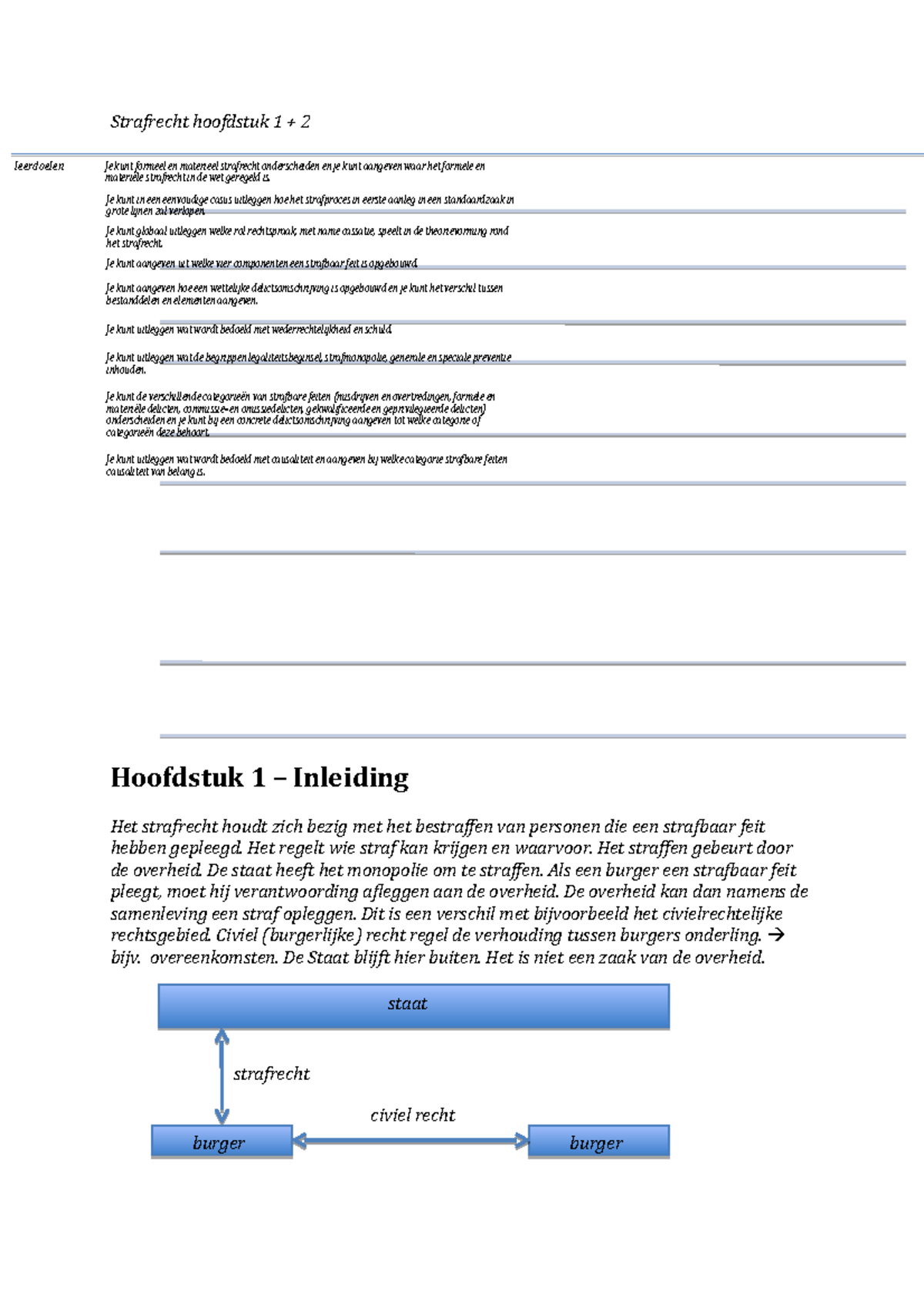 Samenvatting H1en2 Strafrecht - Strafrecht Hoofdstuk 1 2 Leerdoelen Je ...