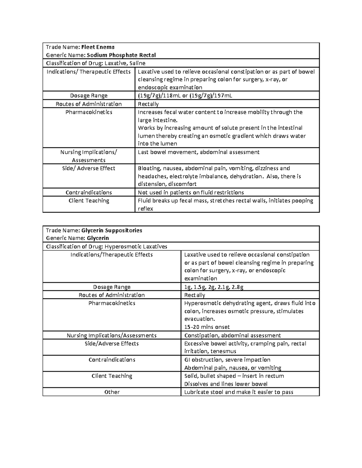 Generic Name Lab requirement for a drug card Trade Name Fleet