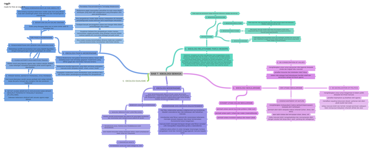 BAB 7 Ideologi Semasa - Lecture Notes 1 - BAB 7 : IDEOLOGI SEMASA 2 ...