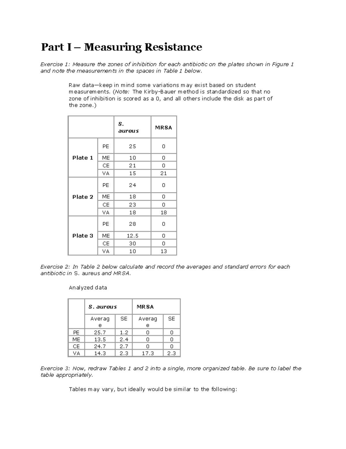 MRSA-Antibiotic Resistance Case Study Data - Part I – Measuring Resistance  Exercise 1: Measure the - Studocu