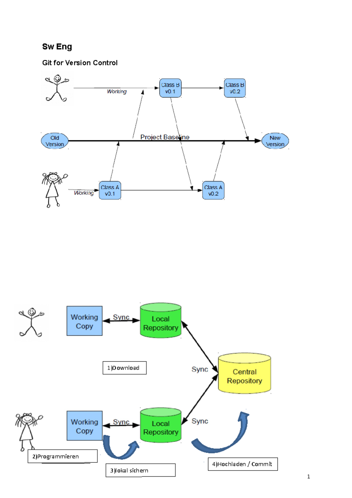 Software Engineering - Sw Eng Git for Version Control How to use Git: 1 ...