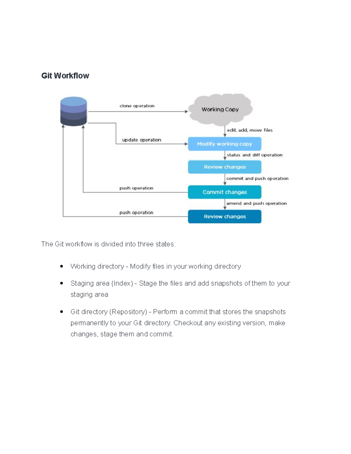 Git Workflow - Checkout any existing version, make changes, stage them ...