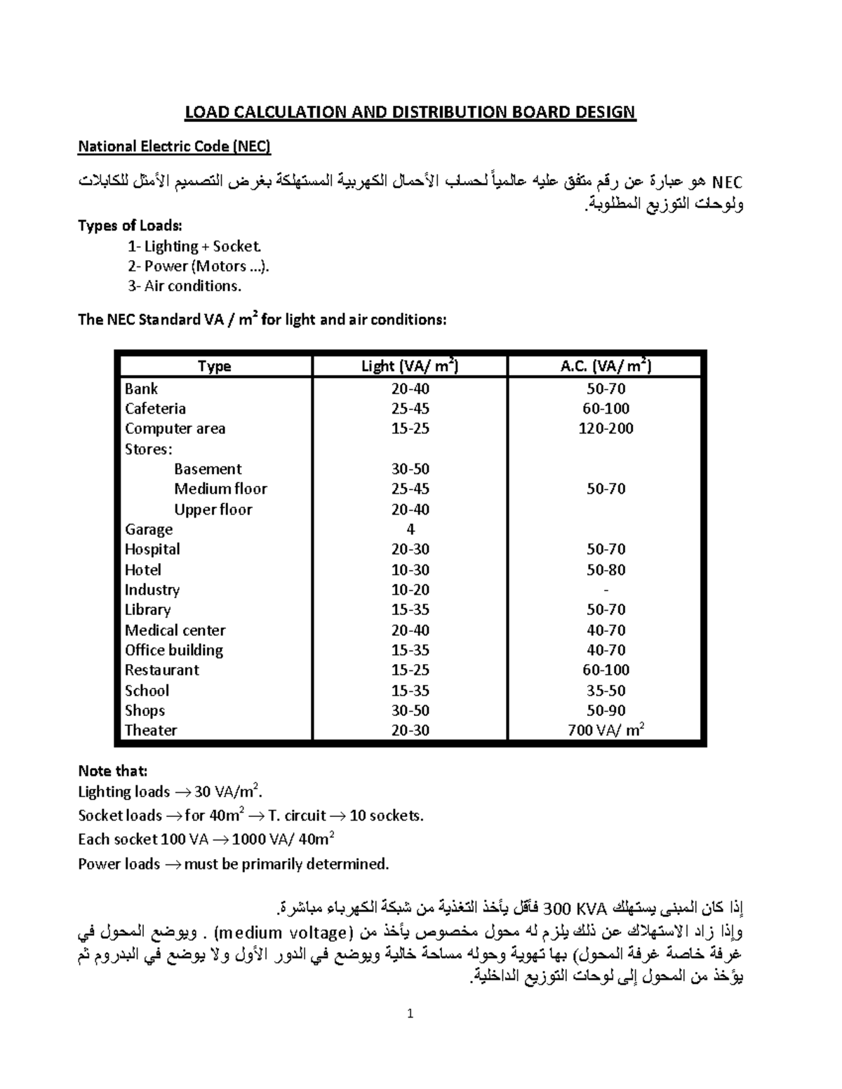 LOAD Calculation AND Distribution Board Design LOAD CALCULATION AND