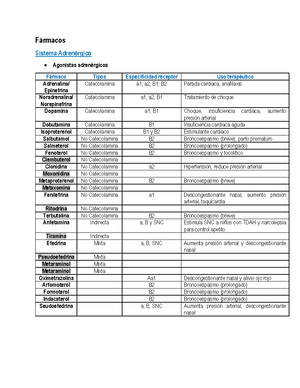 Farmacologia - Resumen Farmacología - FARMACOLOGIA Fármaco Sustancia ...