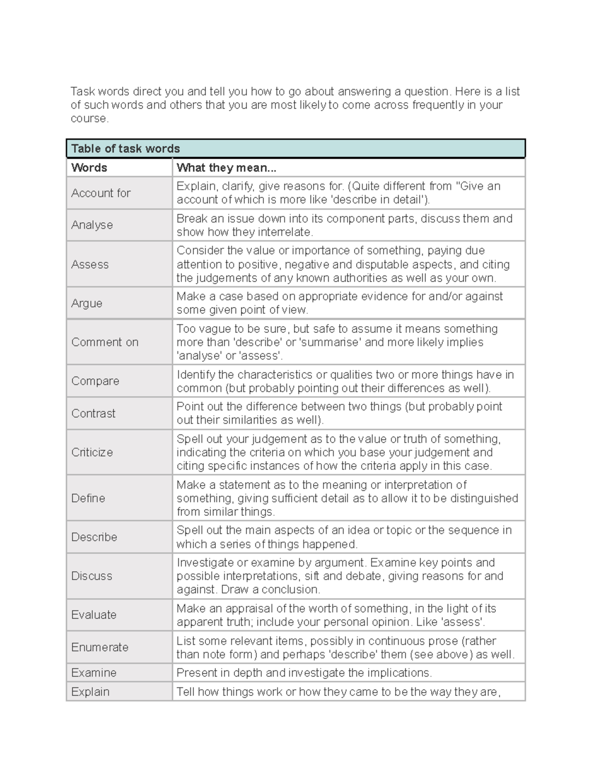 understanding-your-assignment-task-words-defined-task-words-direct