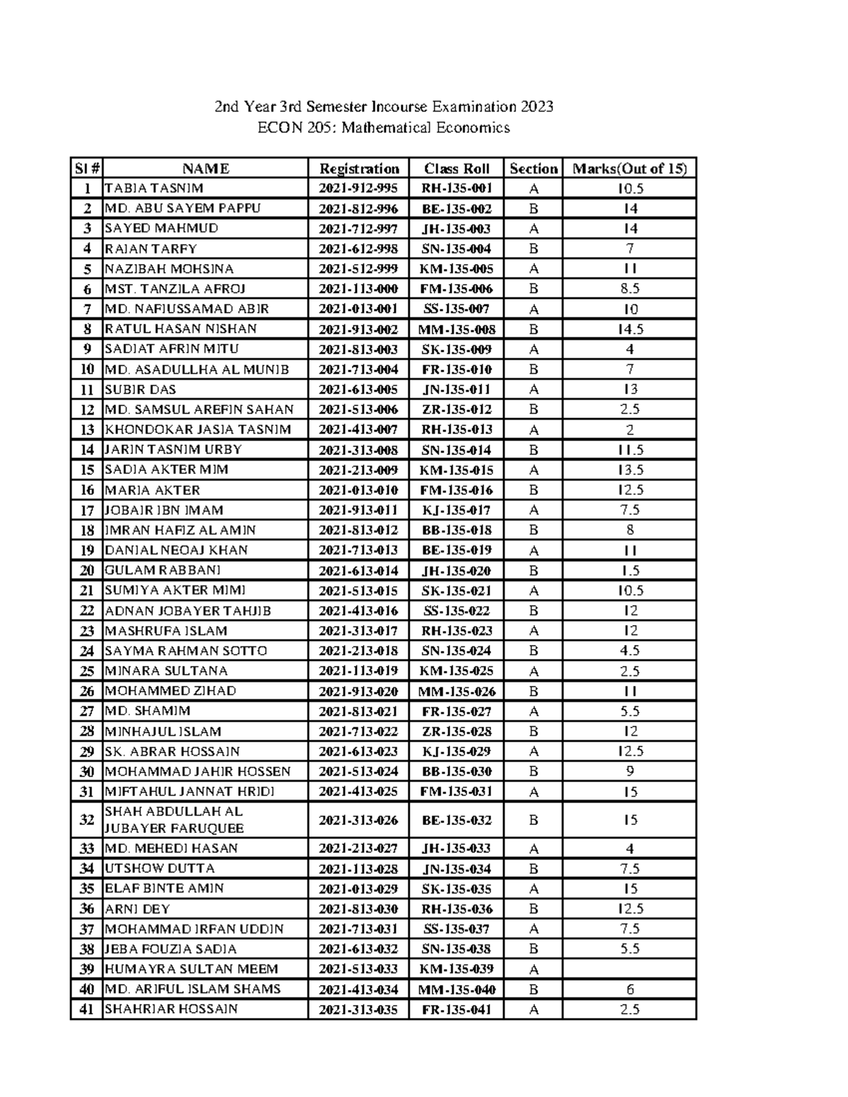 incourse-mark-205-numbers-sl-name-registration-class-roll-section