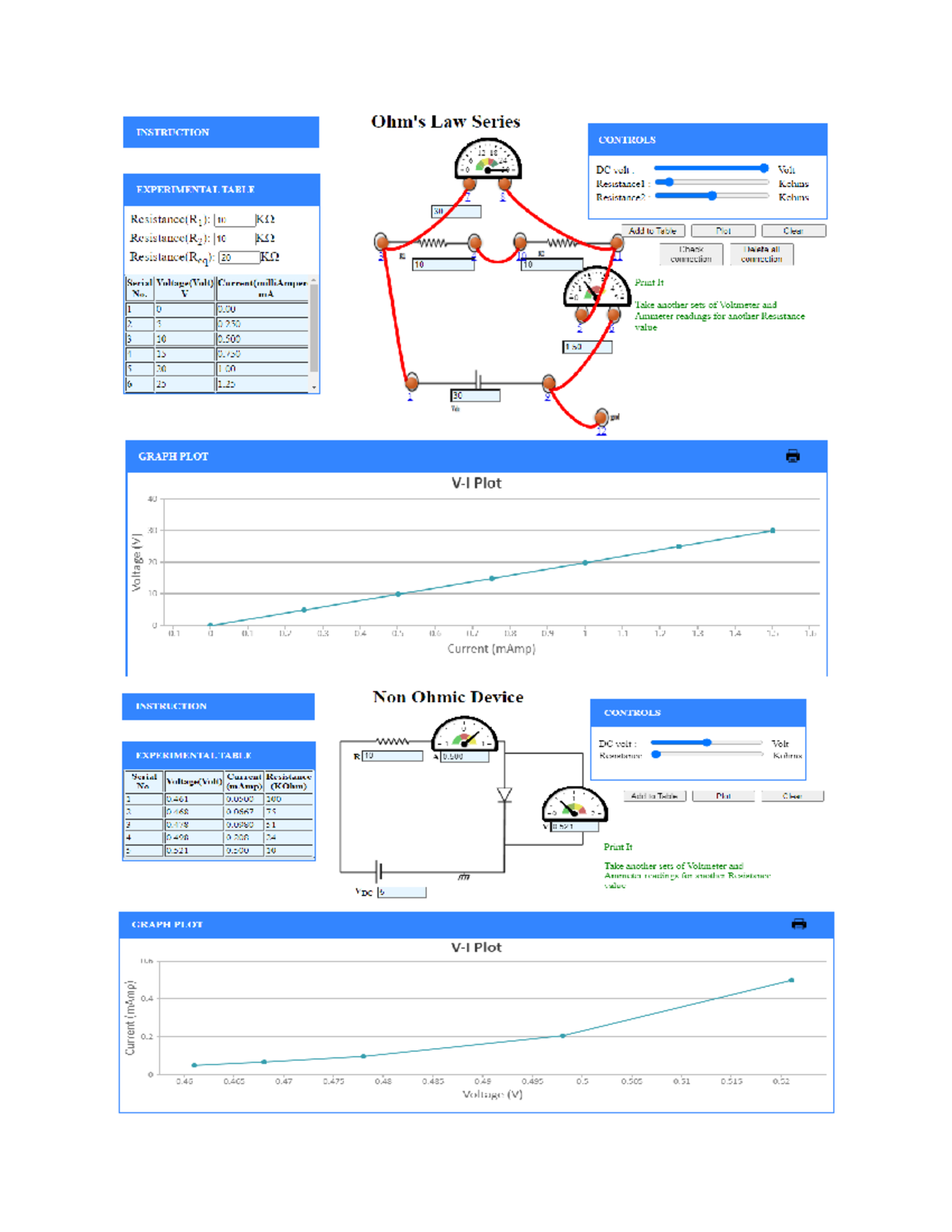 2k21 File 12 Complete notes on functioning of zener diode