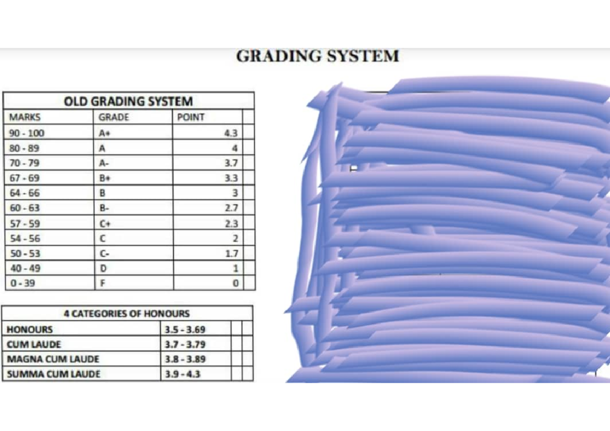 University Grading Scale - GRADING SYSTEM OLD GRADING SYSTEM MARKS ...