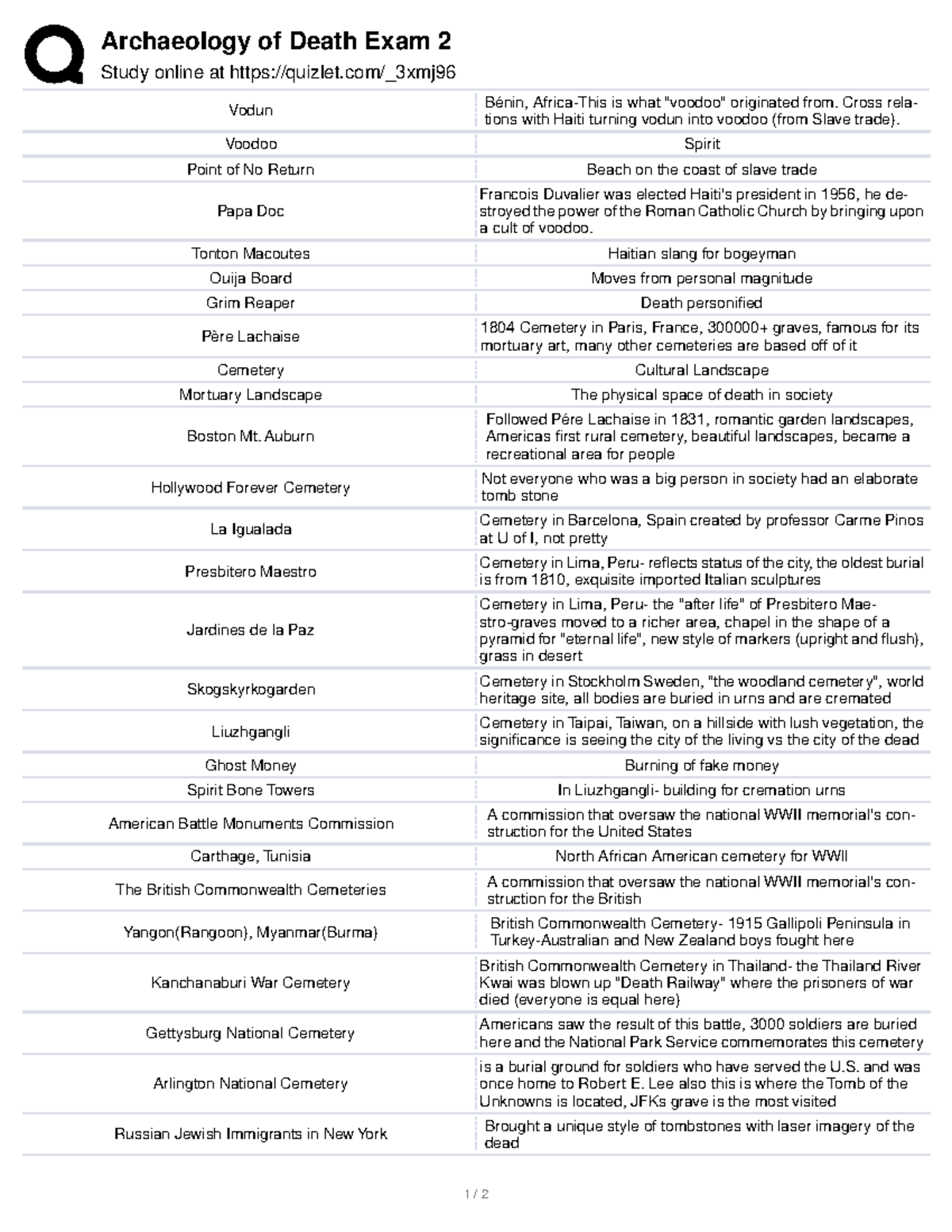 ANTH 180 GOOD STUFF Archaeology of Death Exam 2 Study online