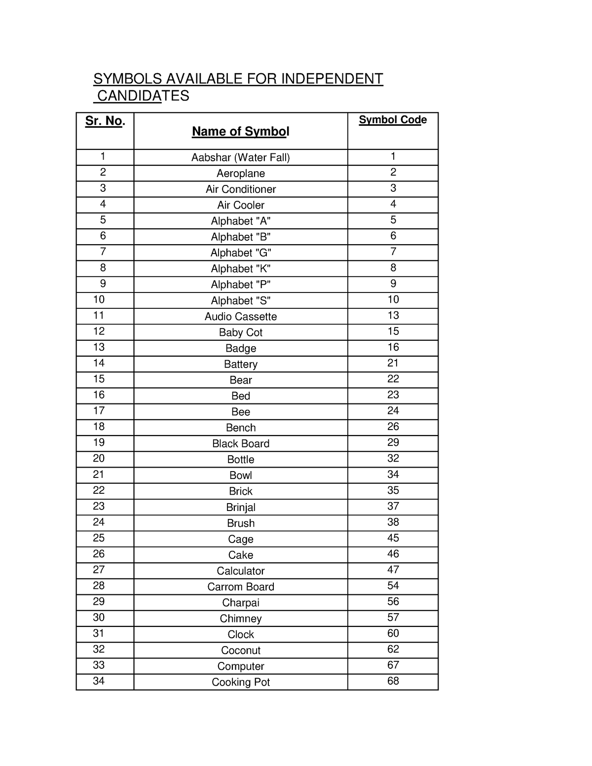 Remaining Election Symbols for independent candidates 1412024 Sr